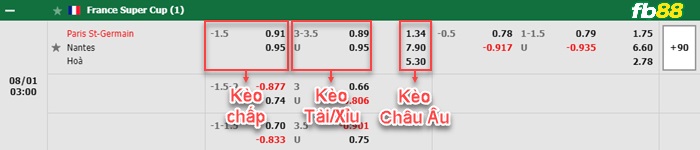 Fb88 bảng kèo trận đấu PSG vs Nantes