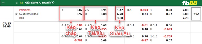 Fb88 bảng kèo trận đấu Palmeiras vs Internacional