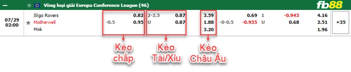 Fb88 bảng kèo trận đấu Sligo Rovers vs Motherwell