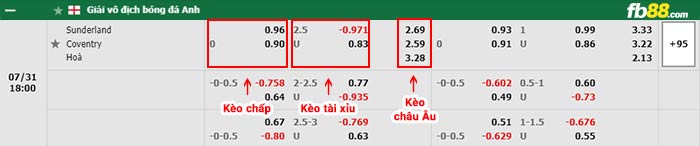 fb88 bảng kèo trận đấu Sunderland vs Coventry