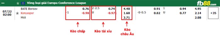 fb88 tỷ lệ kèo chấp BATE Borisov vs Konyaspor