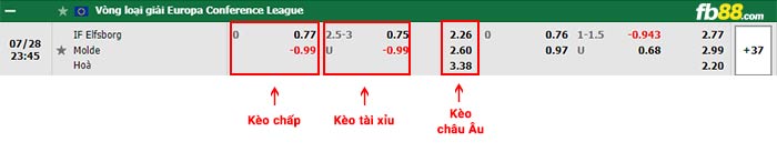 fb88 tỷ lệ kèo chấp Elfsborg vs Molde