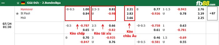 fb88 tỷ lệ kèo chấp Hannover vs St. Pauli