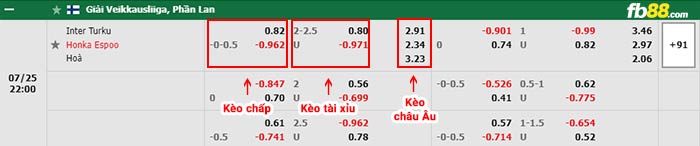 fb88 tỷ lệ kèo chấp Inter Turku vs Honka