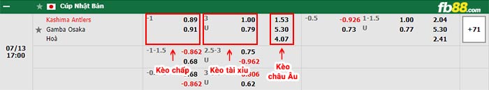 fb88 tỷ lệ kèo chấp Kashima Antlers vs Gamba Osaka
