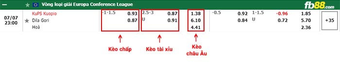 fb88 tỷ lệ kèo chấp KuPS vs Dila Gori