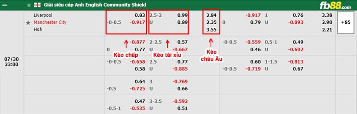 fb88 tỷ lệ kèo chấp Liverpool vs Man City