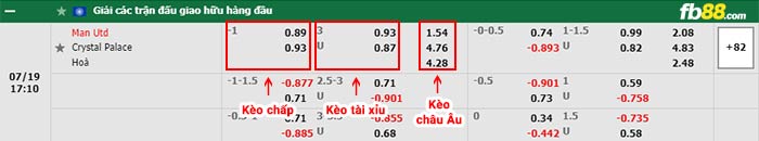 fb88 tỷ lệ kèo chấp Man Utd vs Crystal Palace