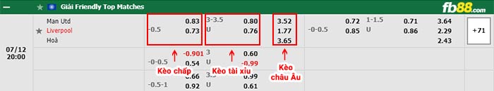 fb88 tỷ lệ kèo chấp Man Utd vs Liverpool