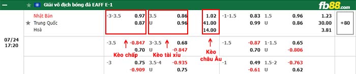 fb88 tỷ lệ kèo chấp Nhat Ban vs Trung Quoc