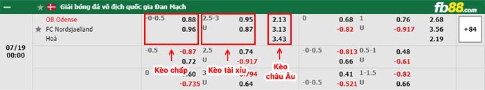 fb88 tỷ lệ kèo chấp Odense vs Nordsjaelland