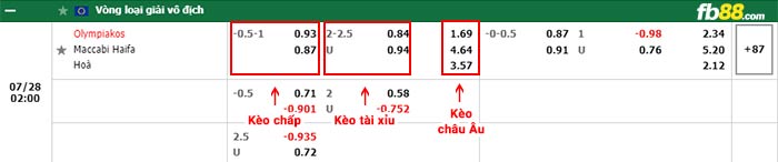 fb88 tỷ lệ kèo chấp Olympiakos vs Maccabi Haifa