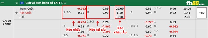 fb88 tỷ lệ kèo chấp Trung Quoc vs Han Quoc