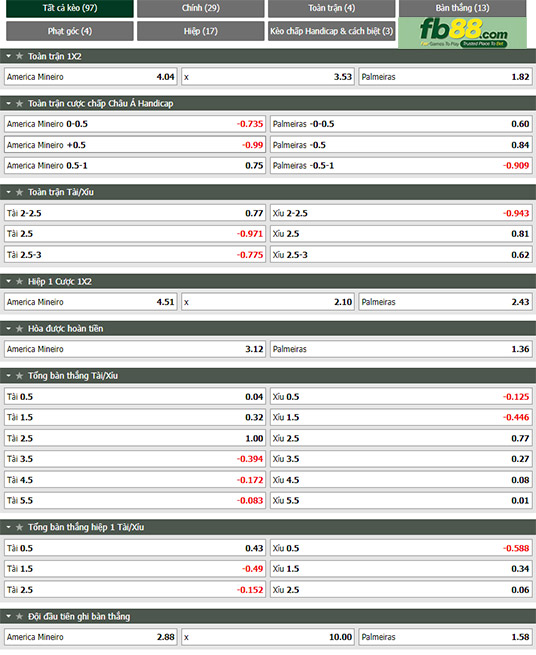 Fb88 tỷ lệ kèo trận đấu America MG vs Palmeiras