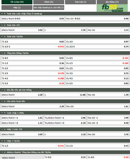 Fb88 tỷ lệ kèo trận đấu Atletico Madrid vs Man Utd