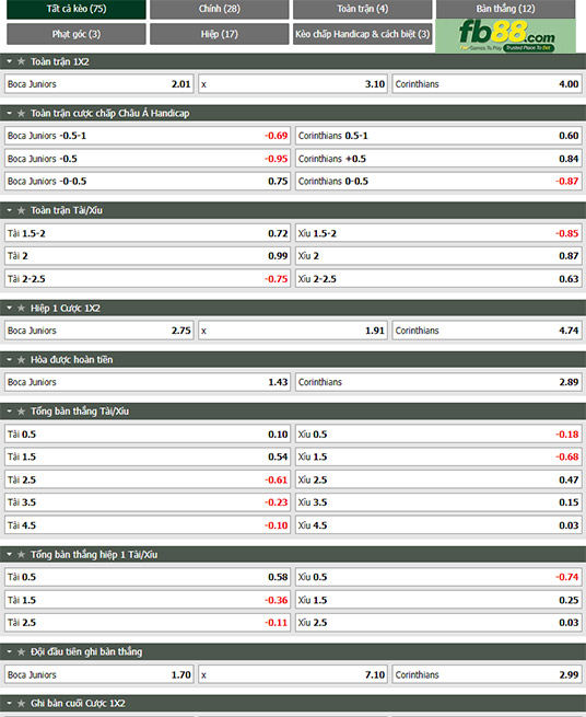 Fb88 tỷ lệ kèo trận đấu Boca Juniors vs Corinthians