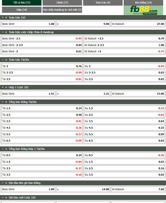 Fb88 tỷ lệ kèo trận đấu Bodo Glimt vs Klaksvik
