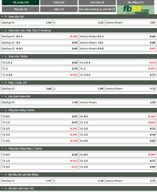 Fb88 tỷ lệ kèo trận đấu Botafogo vs America MG
