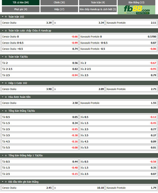 Fb88 tỷ lệ kèo trận đấu Cerezo Osaka vs Kawasaki Frontale