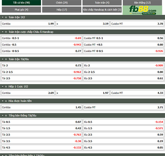 Fb88 tỷ lệ kèo trận đấu Coritiba vs Cuiaba