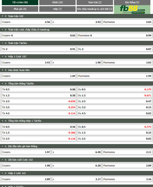 Fb88 tỷ lệ kèo trận đấu Cruzeiro vs Fluminense