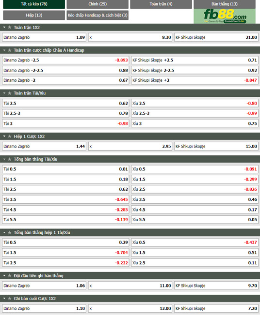 Fb88 tỷ lệ kèo trận đấu Dinamo Zagreb vs FK Shkupi