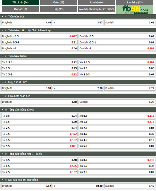 Fb88 tỷ lệ kèo trận đấu Drogheda vs Dundalk