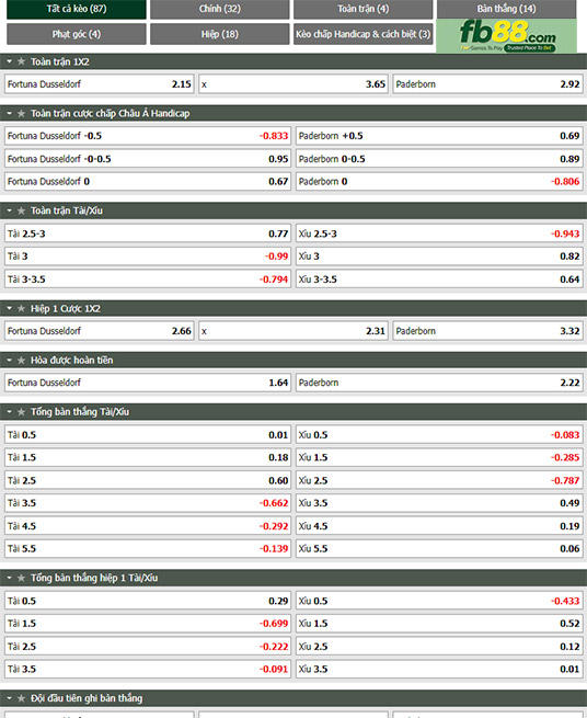 Fb88 tỷ lệ kèo trận đấu Dusseldorf vs Paderborn