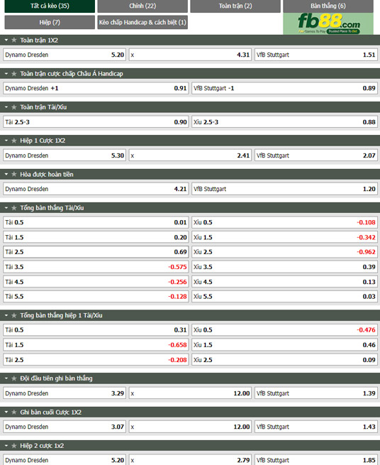 Fb88 tỷ lệ kèo trận đấu Dynamo Dresden vs Stuttgart