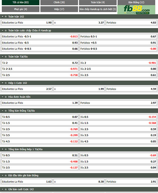 Fb88 tỷ lệ kèo trận đấu Estudiantes vs Fortaleza
