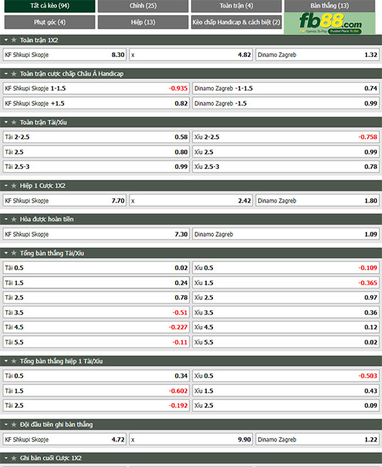 Fb88 tỷ lệ kèo trận đấu FK Shkupi vs Dinamo Zagreb