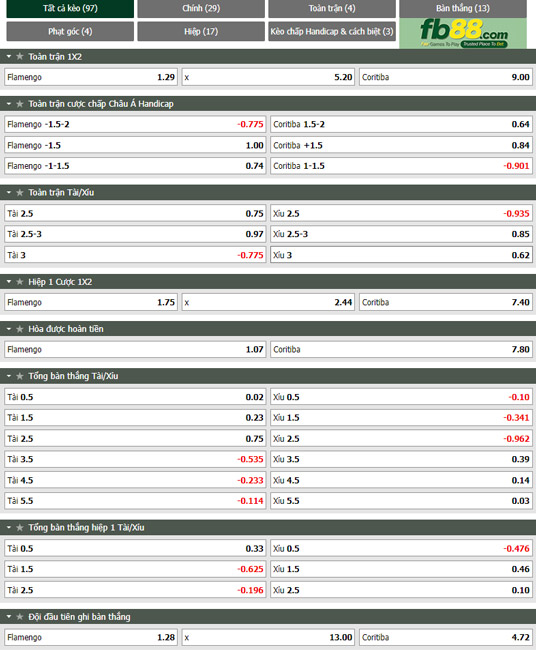 Fb88 tỷ lệ kèo trận đấu Flamengo vs Coritiba