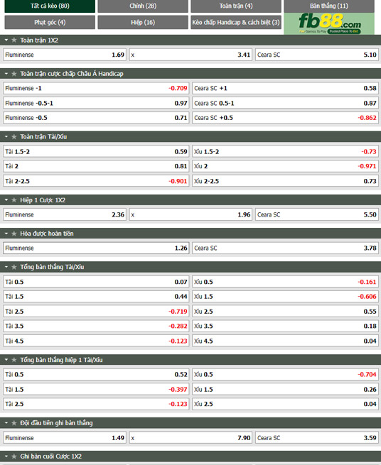 Fb88 tỷ lệ kèo trận đấu Fluminense vs Ceara