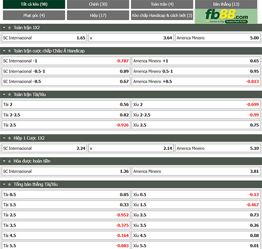 Fb88 tỷ lệ kèo trận đấu Internacional vs America MG