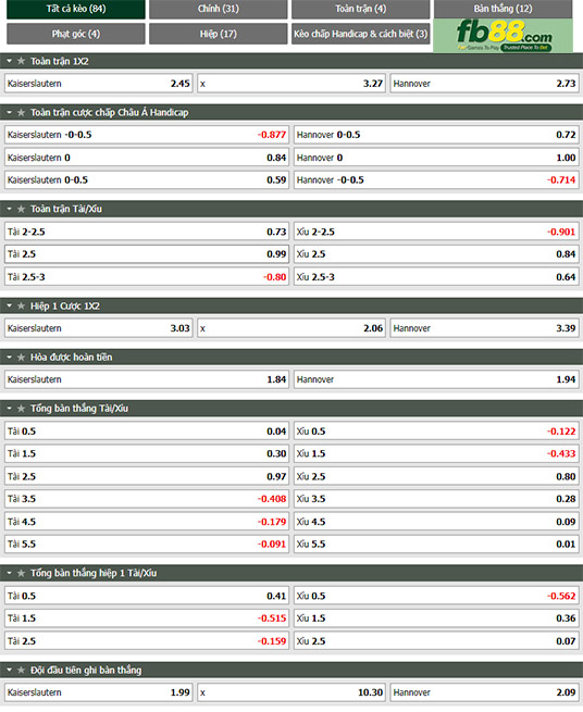 Fb88 tỷ lệ kèo trận đấu Kaiserslautern vs Hannover