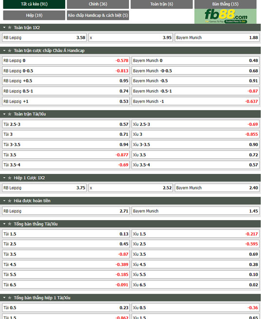 Fb88 tỷ lệ kèo trận đấu Leipzig vs Bayern Munich