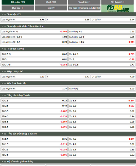 Fb88 tỷ lệ kèo trận đấu Los Angeles vs LA Galaxy