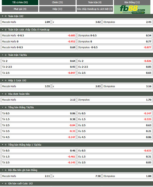Fb88 tỷ lệ kèo trận đấu Maccabi Haifa vs Olympiakos