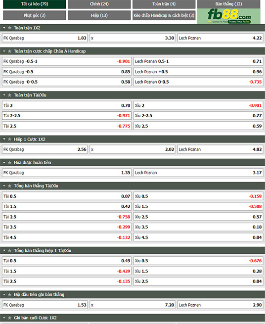 Fb88 tỷ lệ kèo trận đấu Qarabag vs Lech Poznan