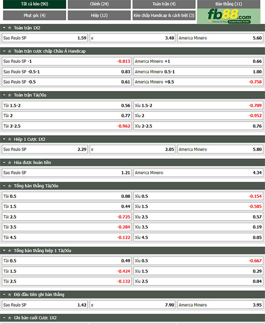 Fb88 tỷ lệ kèo trận đấu Sao Paulo vs America MG
