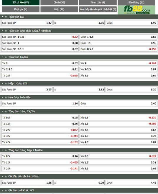Fb88 tỷ lệ kèo trận đấu Sao Paulo vs Goias