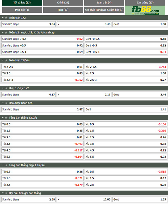 Fb88 tỷ lệ kèo trận đấu Standard vs Gent