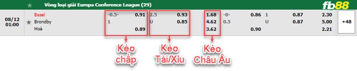 fb88 soi keo tran dau Basel vs Brondby 12 08 2022 