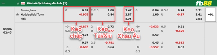 Fb88 bảng kèo trận đấu Birmingham vs Huddersfield