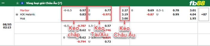 Fb88 bảng kèo trận đấu Maribor vs HJK Helsinki