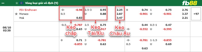 Fb88 bảng kèo trận đấu PSV vs Monaco