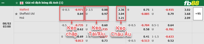 Fb88 bảng kèo trận đấu Watford vs Sheffield United