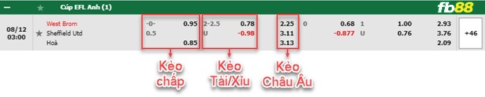 Fb88 bảng kèo trận đấu West Brom vs Sheffield United