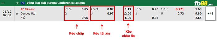 fb88 tỷ lệ kèo chấp AZ Alkmaar vs Dundee United