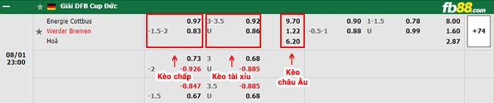 fb88 tỷ lệ kèo chấp Cottbus vs Werder Bremen